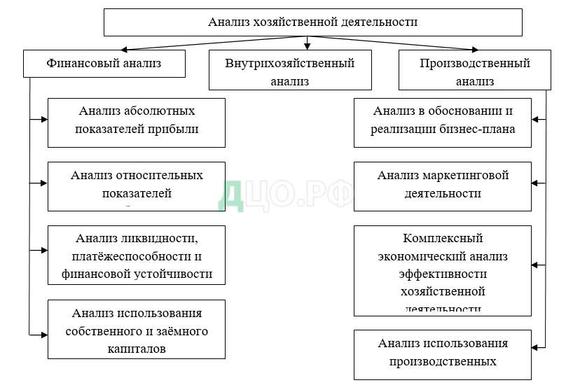 Дипломная работа: Оценка финансового состояния и эффективности функционирования предприятия ООО Актор 2